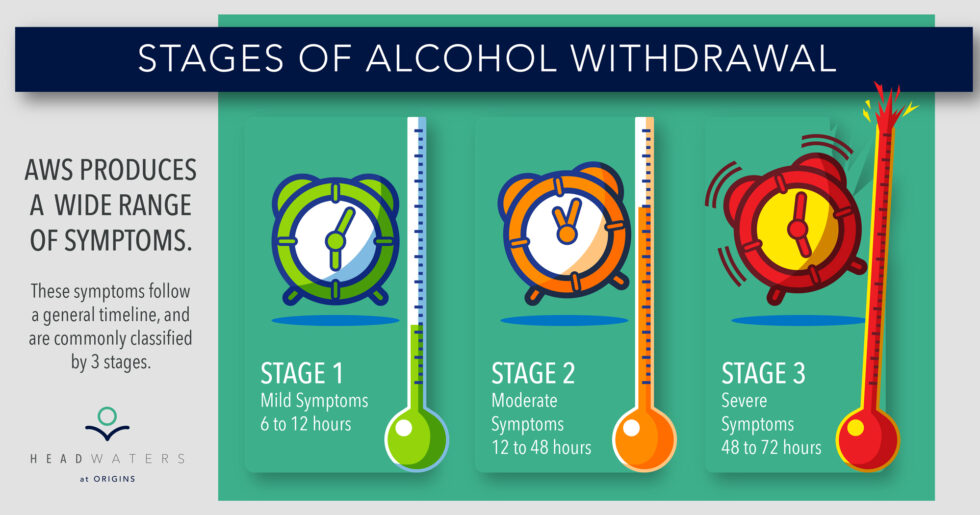 How Long Does An Alcohol Withdrawal Last Headwaters At Origins 