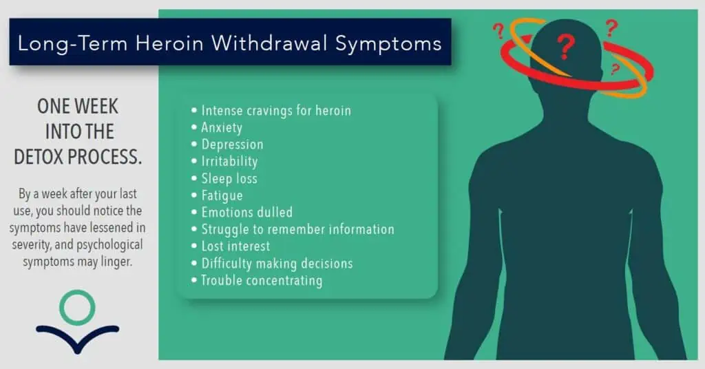 Long-term heroin withdrawal symptoms